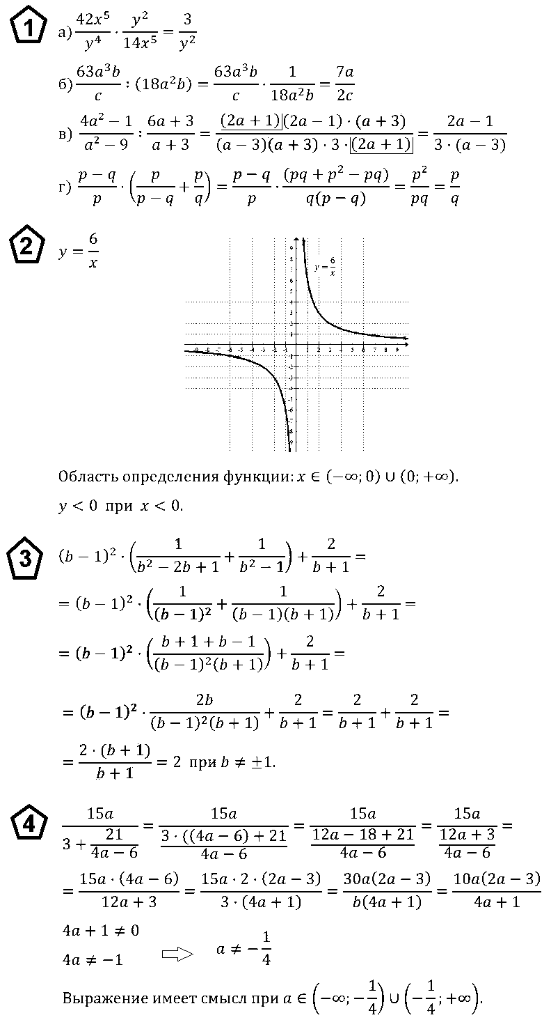 Алгебра 8 Макарычев КР-2 Вариант 1 ответы
